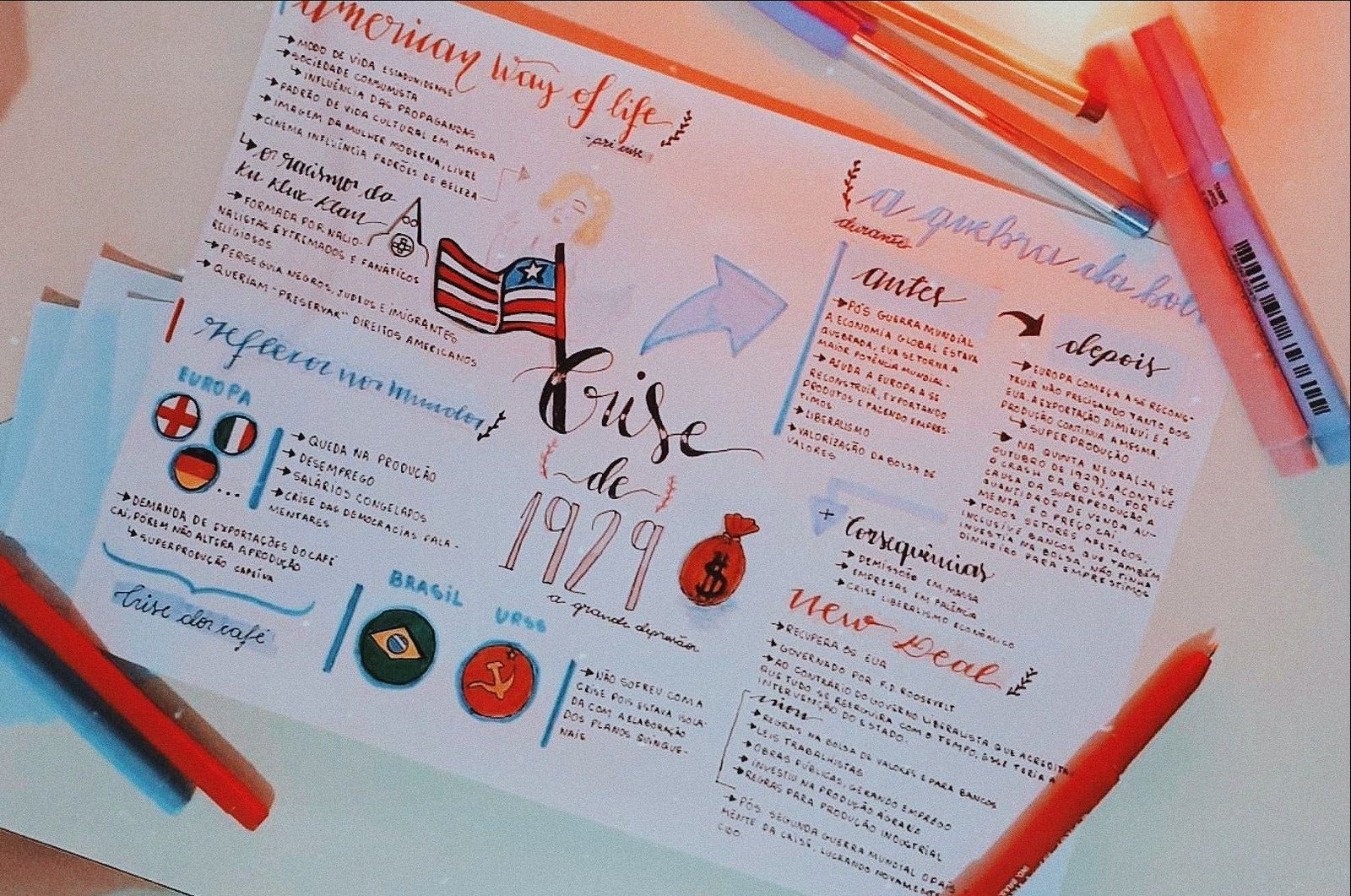 Mapa mental com Sociedade Consumista no centro, ramificando-se para Propagandas e Crise