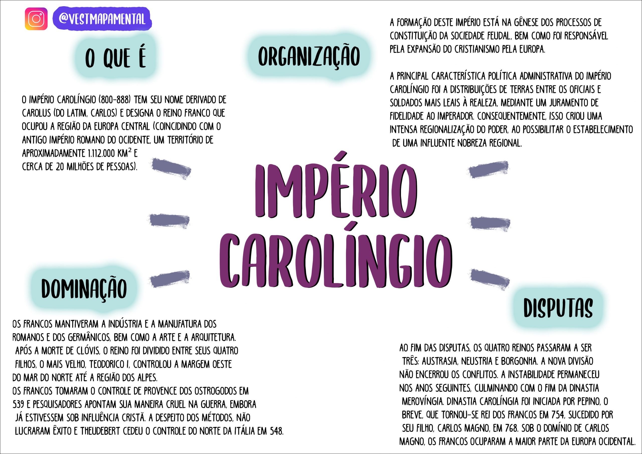 Mapas Mentais Sobre REINO FRANCO - Study Maps