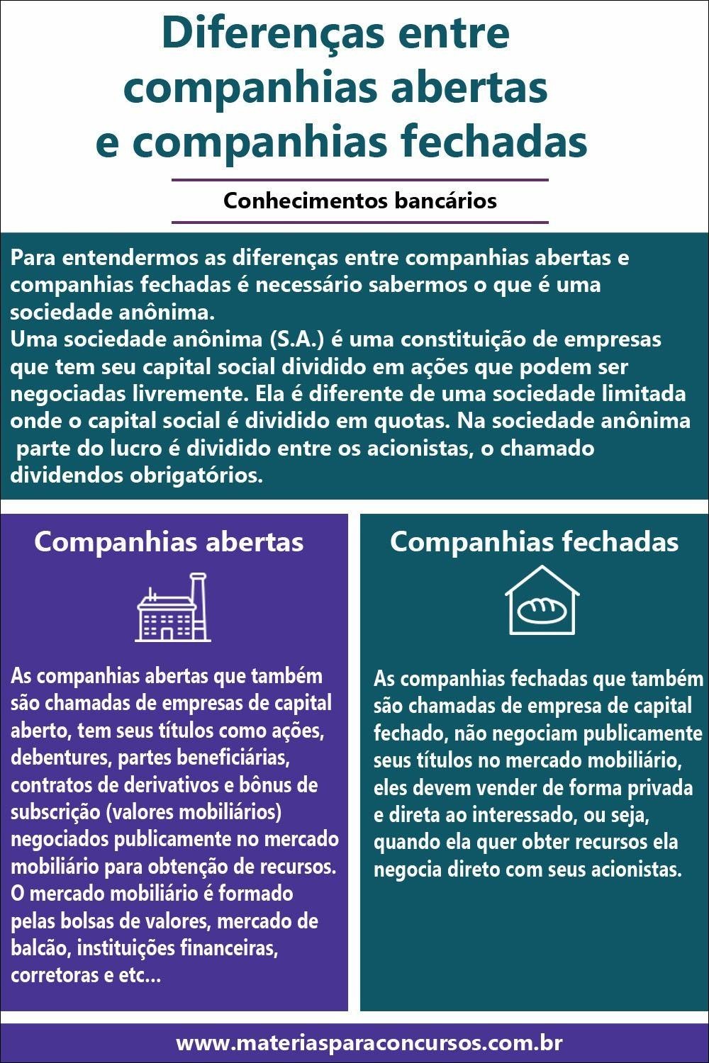 Mapa mental: Diferenças entre Companhias abertas e Companhias fechadas; Conhecimentos bancários