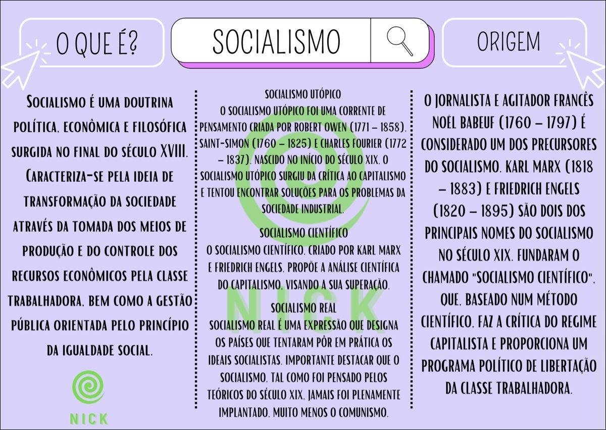 Mapa mental com a palavra SOCIALISMO no centro, ramificando-se para O QUE É e ORIGEM
