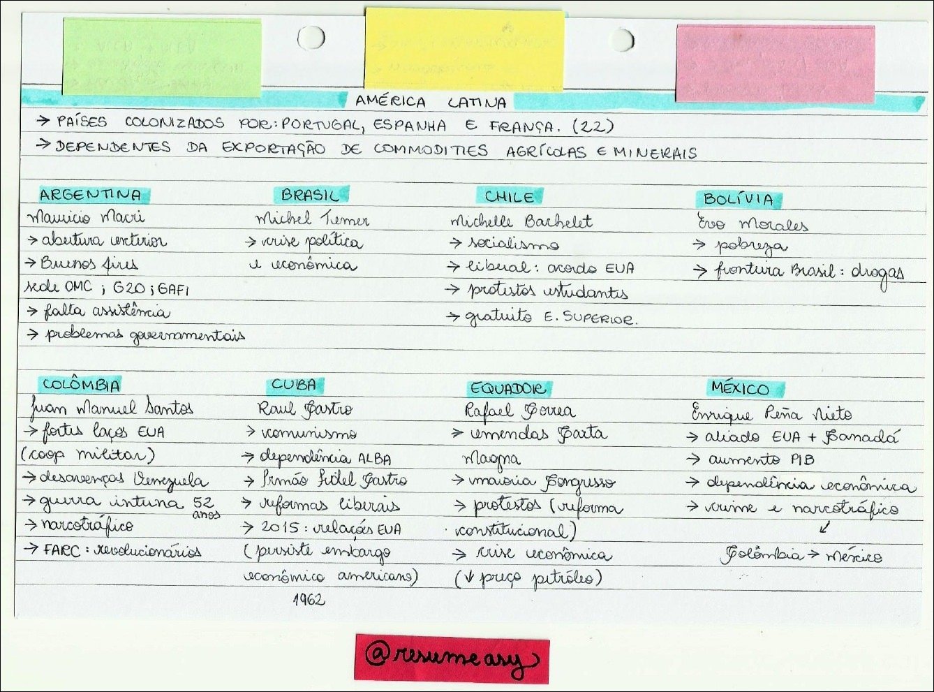 América Latina: Dependência Econômica e Política
