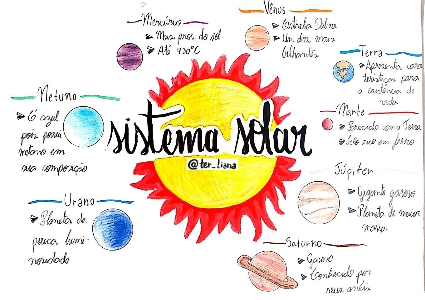 Explorando os Planetas do Sistema Solar