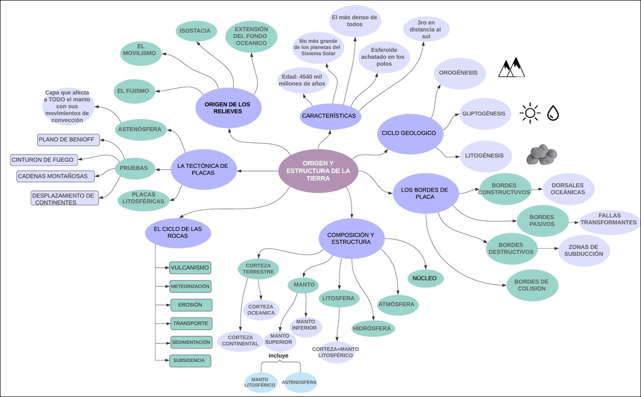 Mapas Mentais Sobre PLACAS TECTONICAS - Study Maps