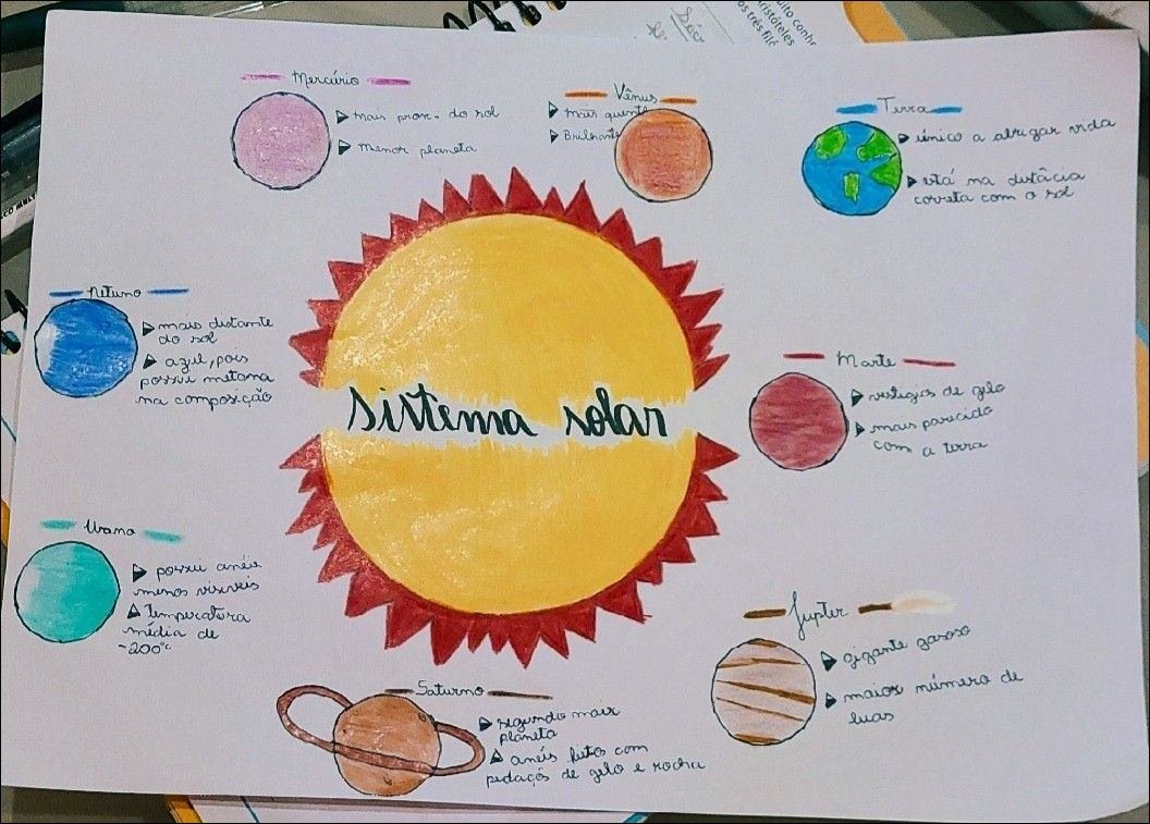 Mapa mental com o centro em Sistema Solar, ramificando-se para Mercúrio e Vênus