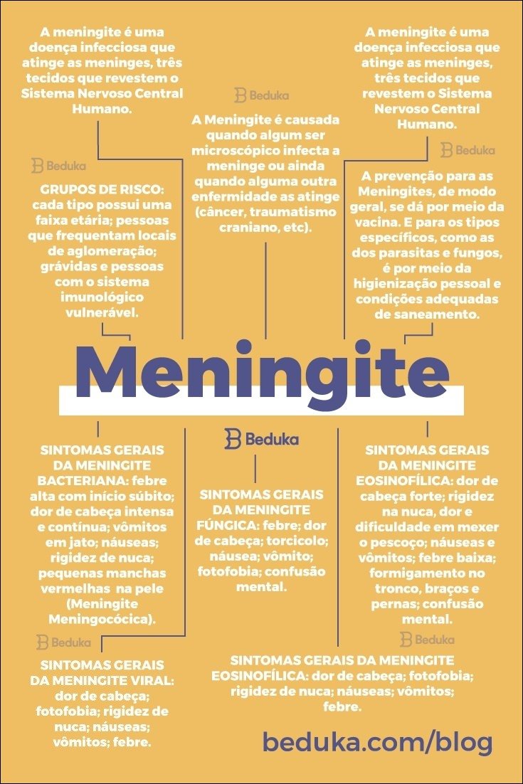 Meningite: Uma Doença Infecciosa do Sistema Nervoso Central