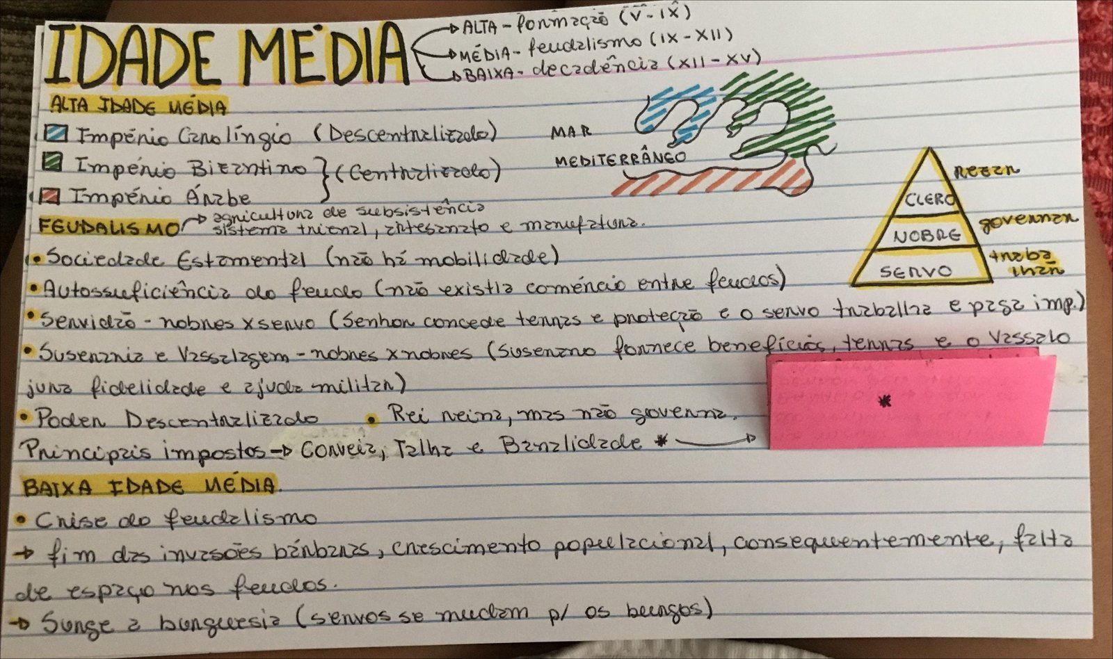 Mapa mental com IDADE MEDIA no centro, ramificando-se para ALTAPonmaçzo V1X e AMÉDIA feudzlismo 1xx11