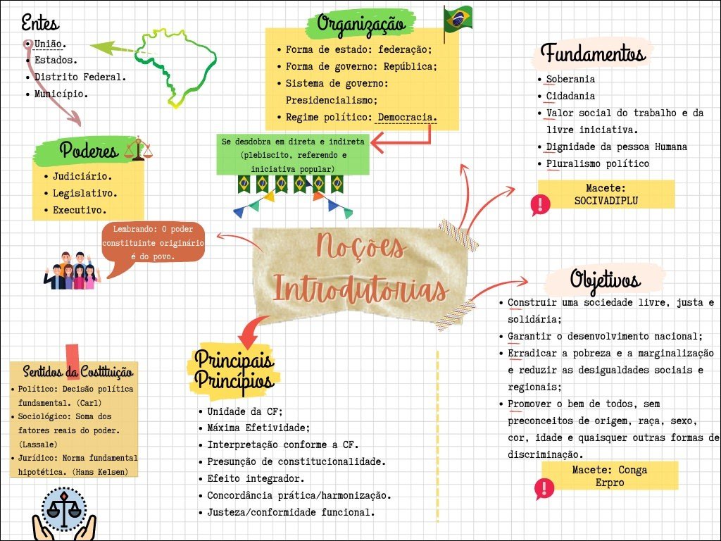 Fundamentos do Sistema Político e Governo 