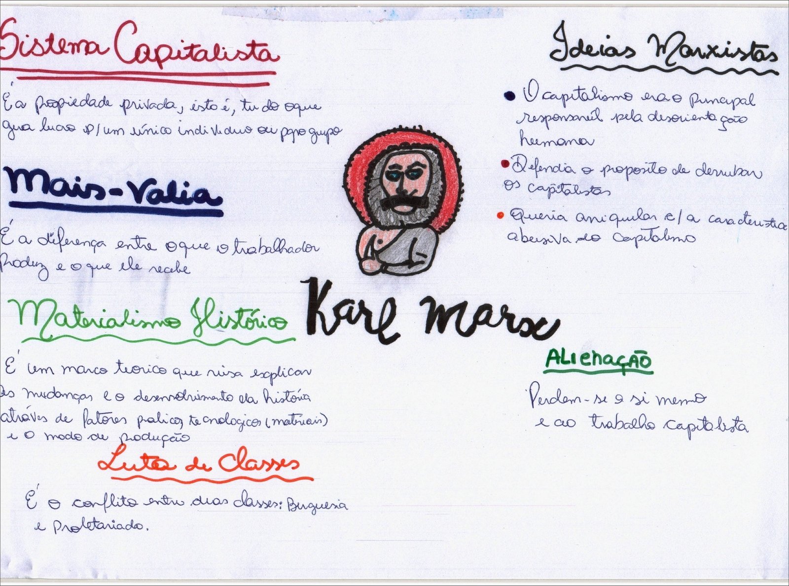 Mapa mental com Ideias Marxistas no centro, ramificando-se para Sistema Capitalista e Ocapitations rao Punapal