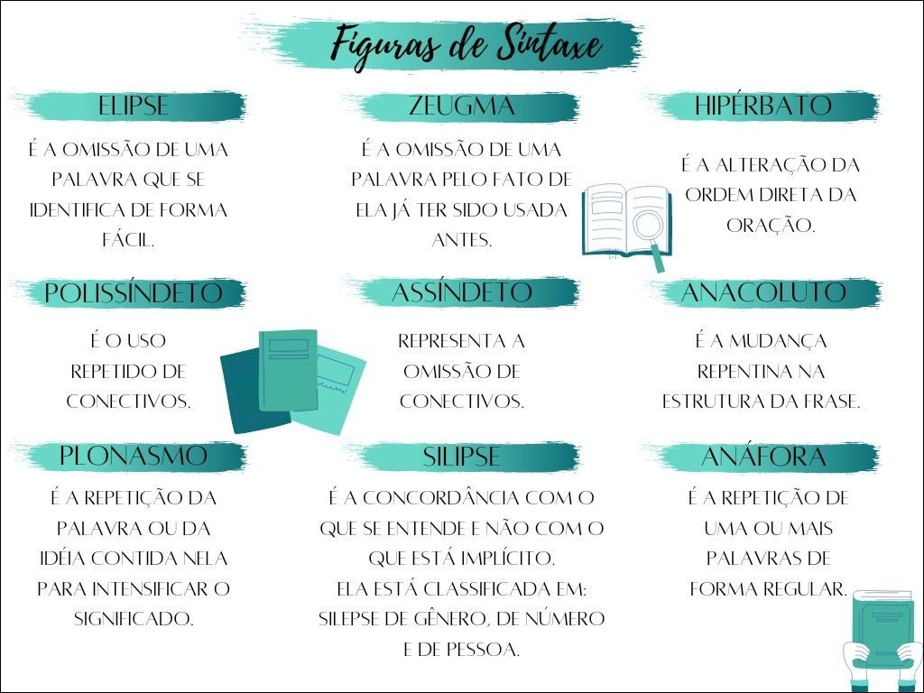 Mapas Mentais Sobre Figuras De Sintaxe Study Maps