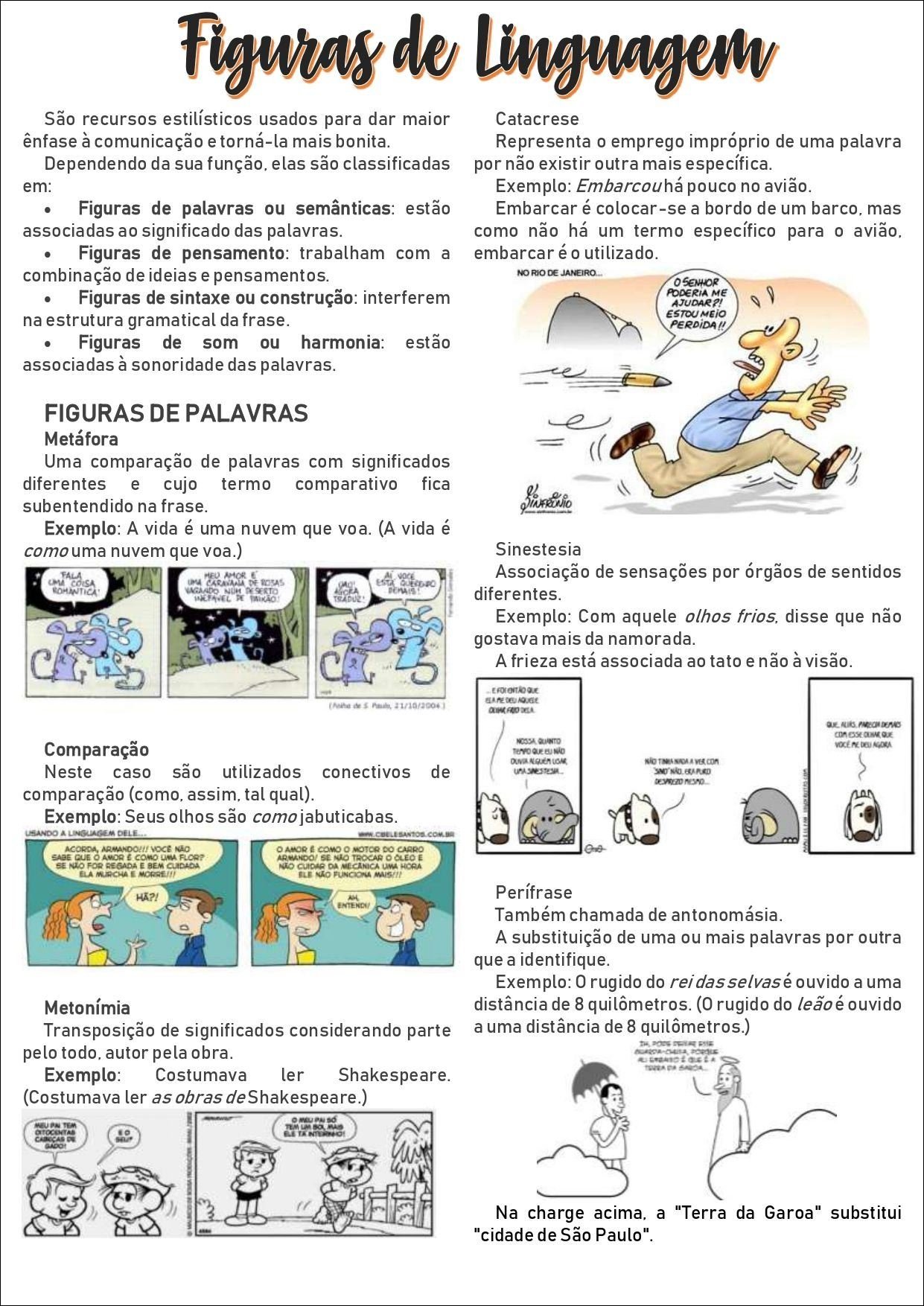 Mapa mental com Figuras de Linguagem no centro, ramificando-se para Catacrese e Figuras de palavras ou semânticas