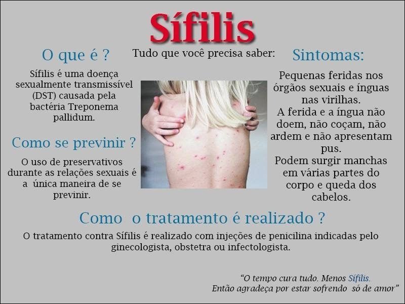 Mapa mental com Sífilis no centro, ramificando-se para Tudo que você precisa saber e O que é