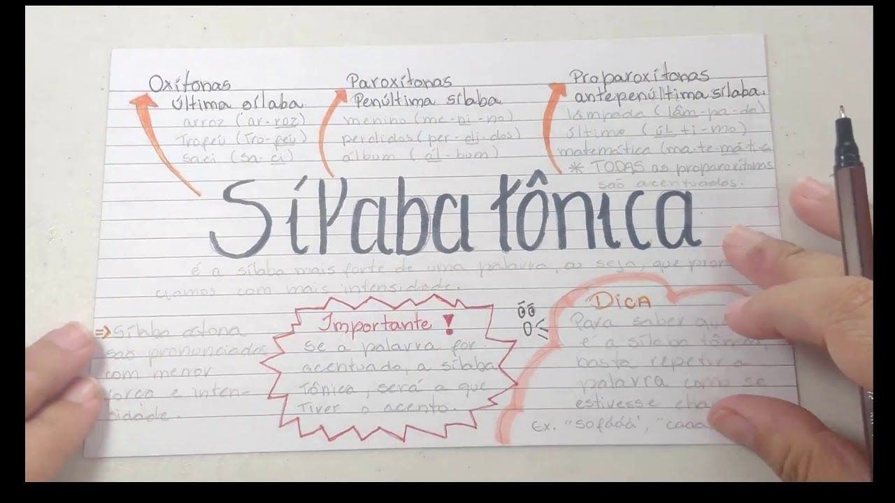 Mapa mental com Oxitonas no centro, ramificando-se para Paroxitonas e Proparoxítonas