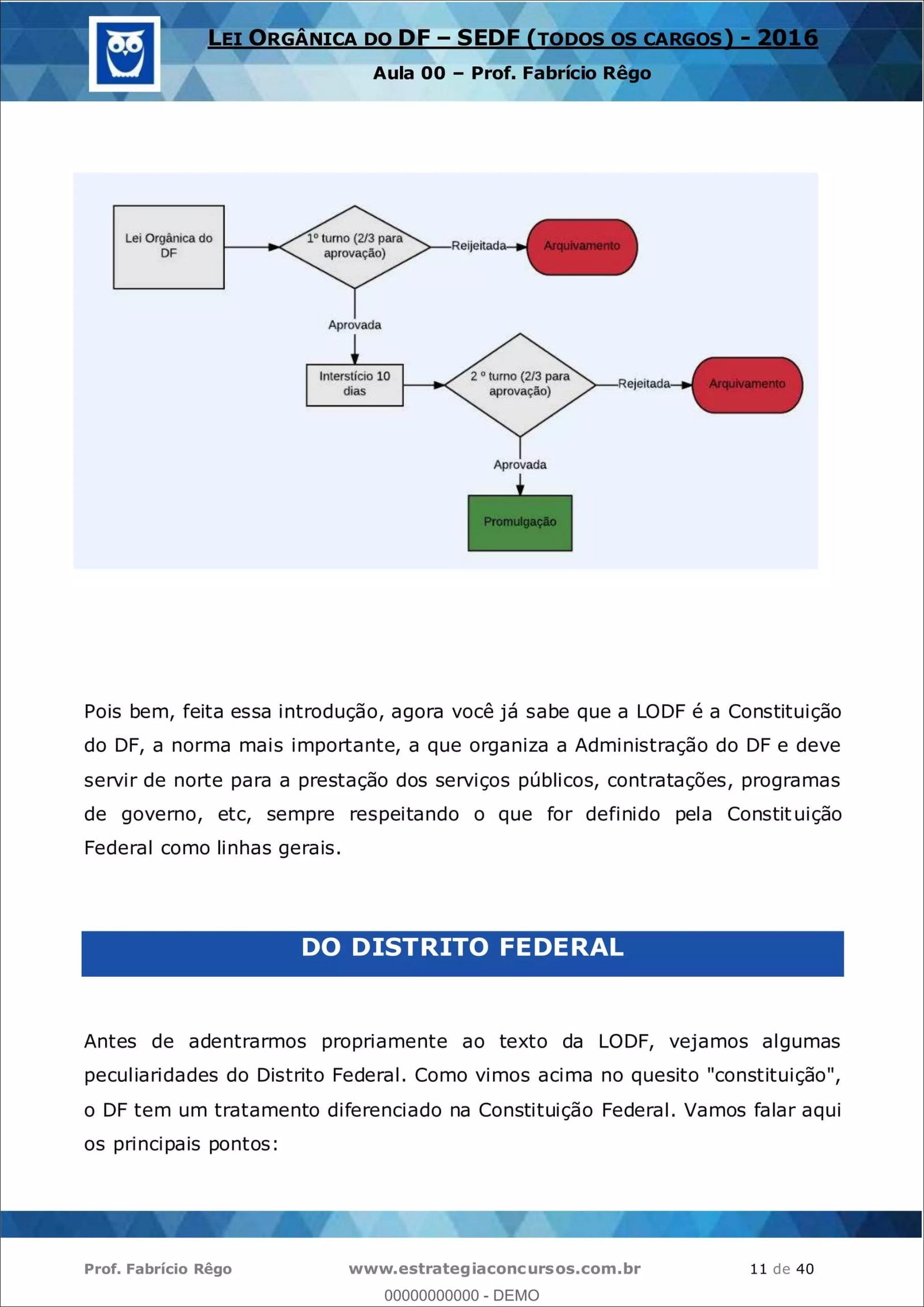 Mapa mental com Lei Orgânica do DF no centro, ramificando-se para Lei Orgânica do, Rejeitada e Arquivamento