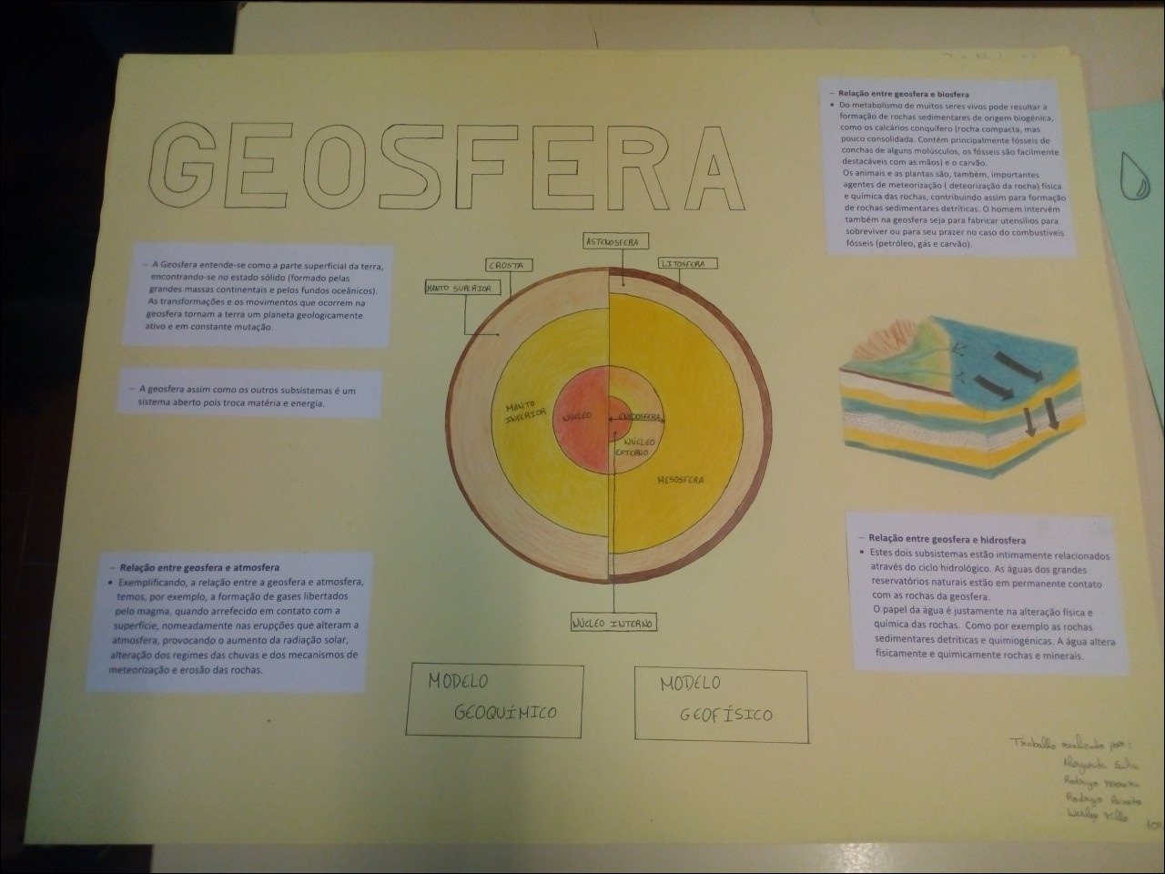 Mapas Mentais Sobre Biosfera Study Maps