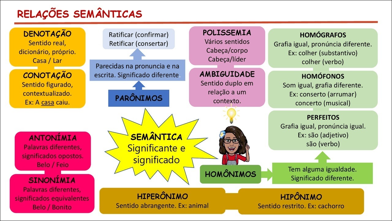 Sinônimos e antônimos - Língua Portuguesa Enem