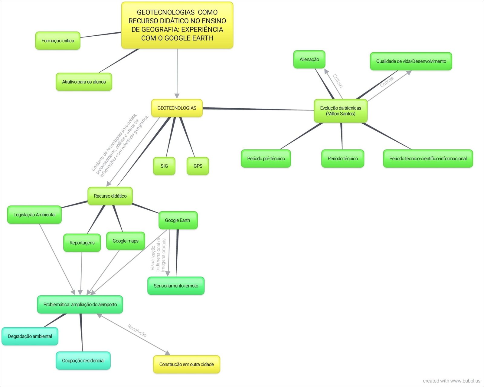 Mapa mental com GEOTECNOLOGIAS COMO no centro, ramificando-se para RECURSO DIDÁTICO NO ENSINO e DE GEOGRAFIA EXPERIÊNCIA