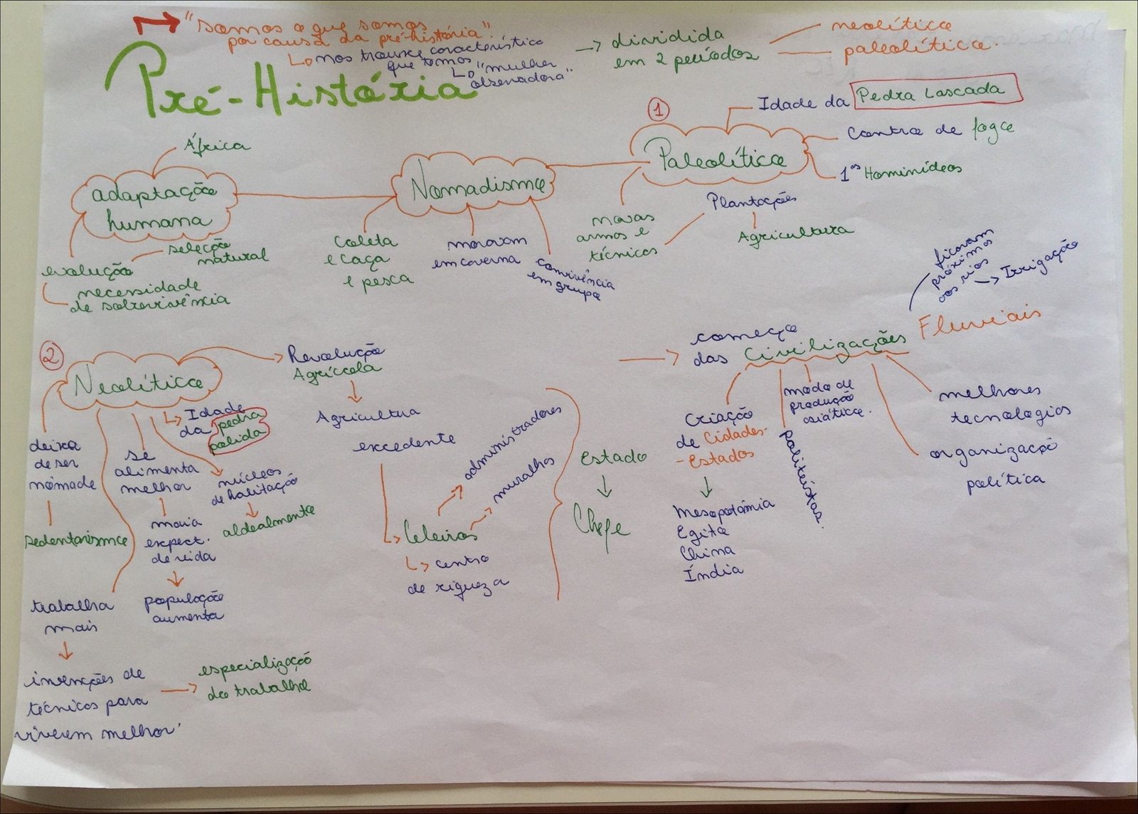História da Agricultura e Desenvolvimento Humano