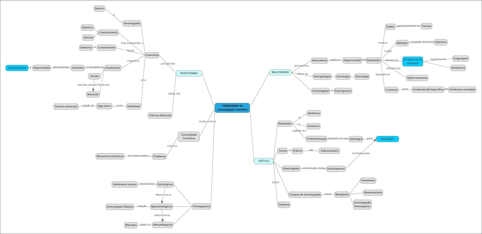 Epistemologia da Ciência
