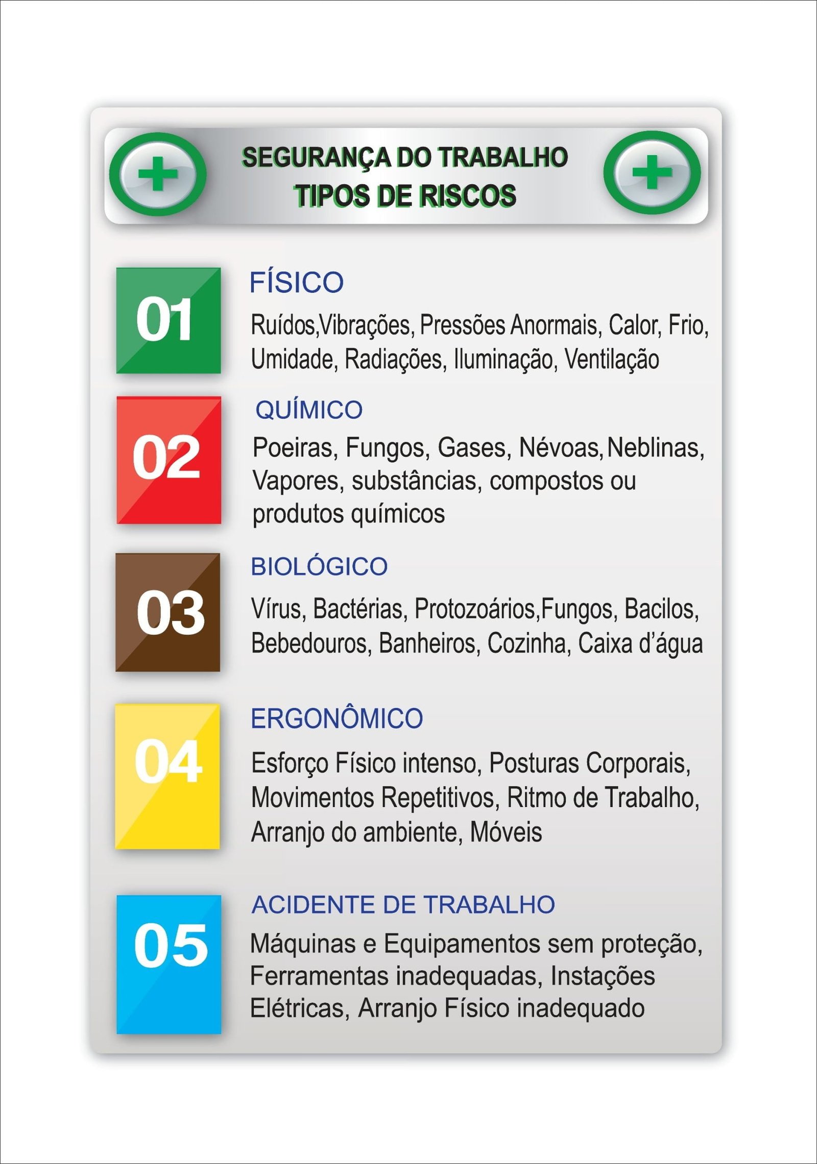 Riscos Ocupacionais: Tipos e Prevenção