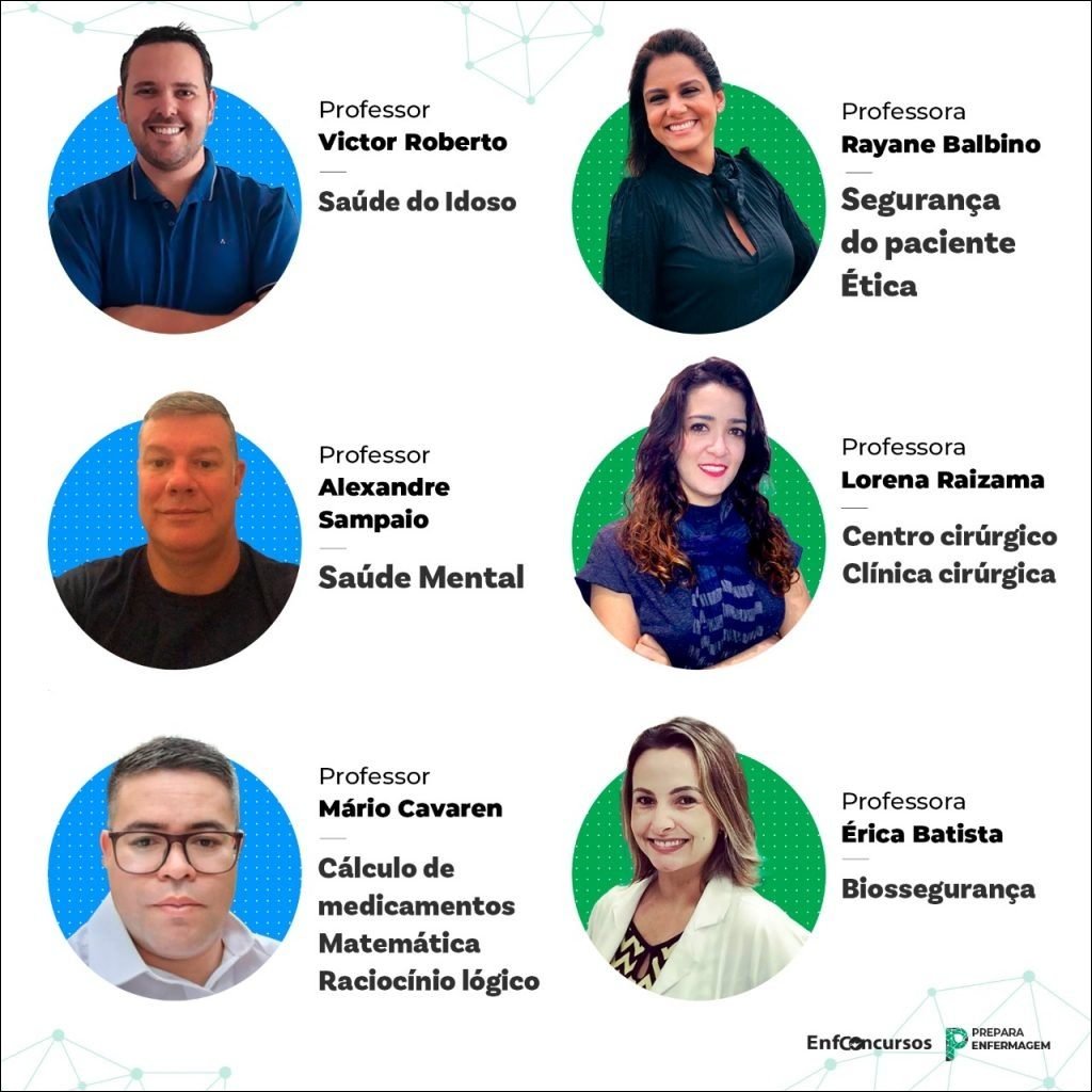 Mapa Mental de Enfermagem: Saúde do Idoso, Segurança do Paciente e Ética