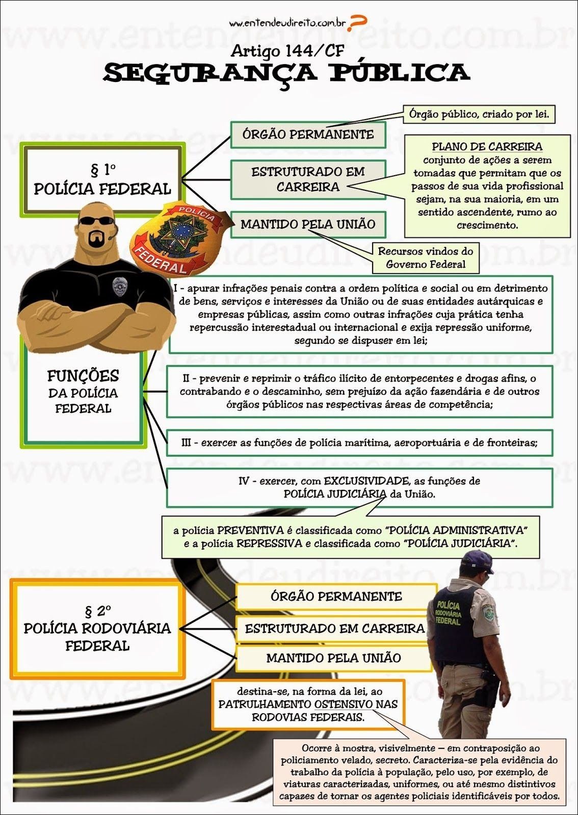 Mapa mental com SEGURANÇA PÚBLICA no centro, ramificando-se para Artigo 144CF e Órgão público criado por lei
