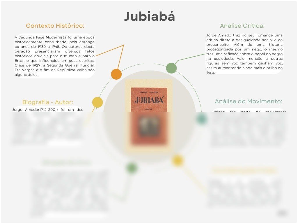 Mapa mental com Jubiabá no centro, ramificando-se para Contexto Histórico e Analise Crítica
