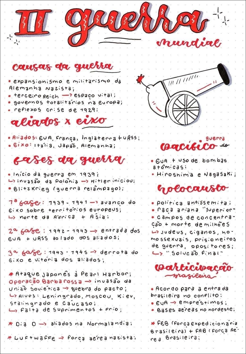 Mapa mental com II guerra no centro, ramificando-se para Mundial e causas da guerra