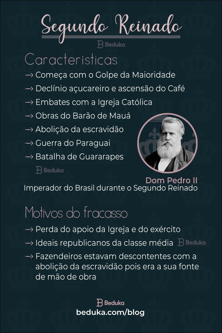 Mapa mental com Segundo Reinado no centro, ramificando-se para Beduka e Caracteristicas