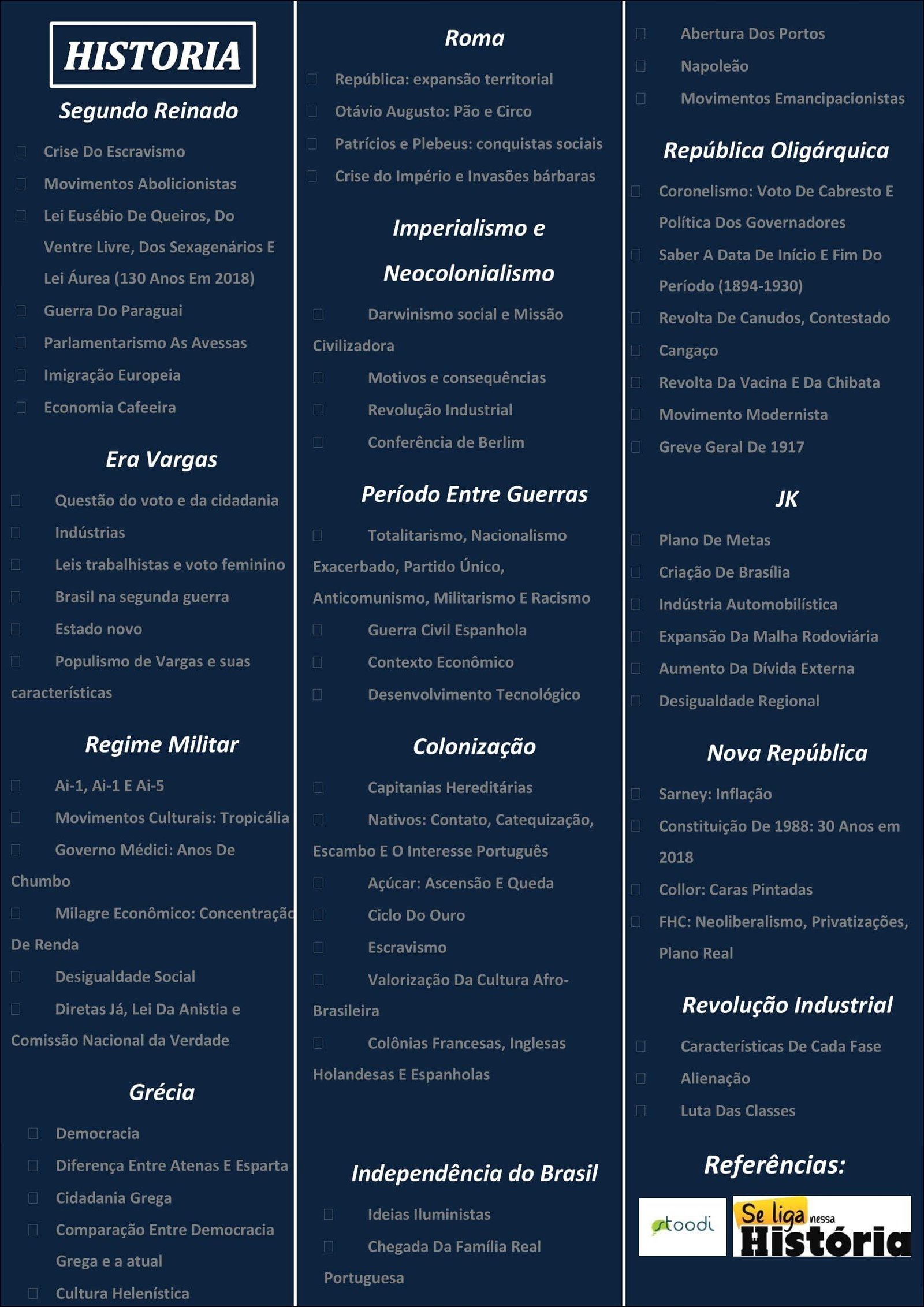 Mapa mental com HISTORIA no centro, ramificando-se para Abertura Dos Portos, Roma, Napoleão e República expansão territorial