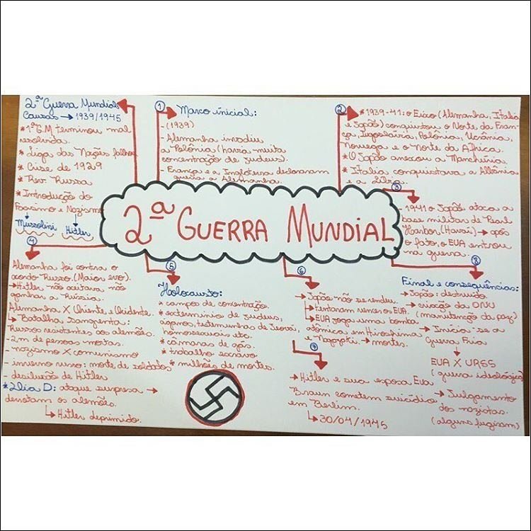 Mapa mental com 2°Gueva Mundials no centro, ramificando-se para Marco inicial e Eixo Alemonha Italia