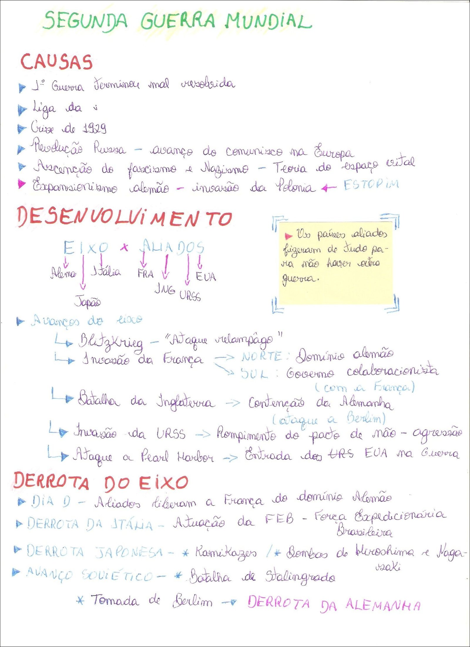 Segunda Guerra Mundial: Causas e Desenvolvimento
