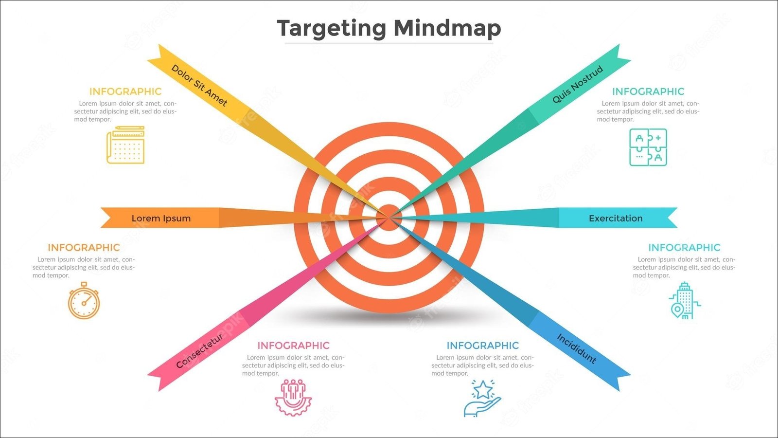 Mapa mental com Targeting no centro, ramificando-se para Mindmap e Dolor Sit Amet