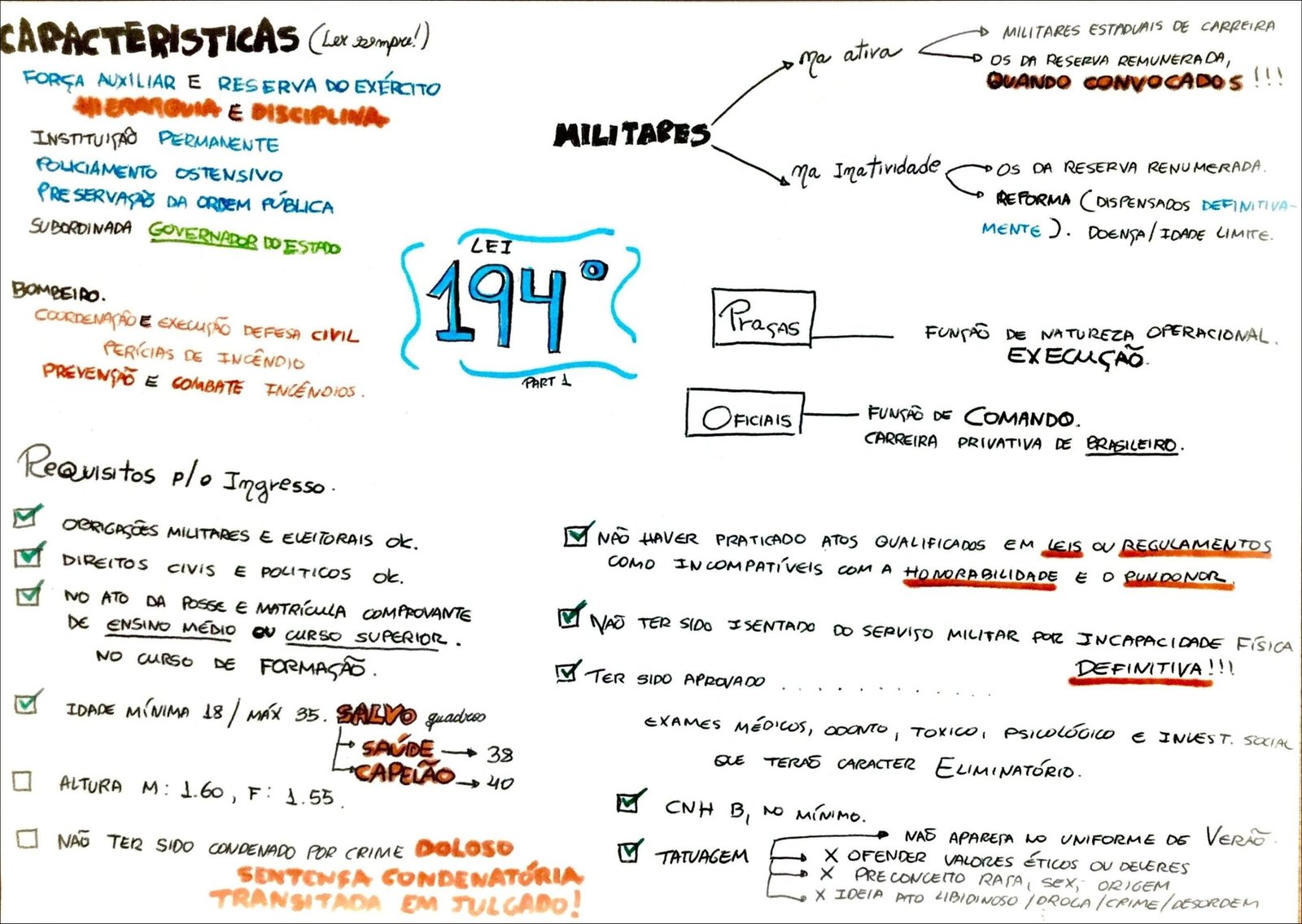 Mapa mental com MILITARES ESTADUAIS DE CARREIRA no centro, ramificando-se para CAPACIDADE SEMPRE e OS DA RESERVA REMUNERADA