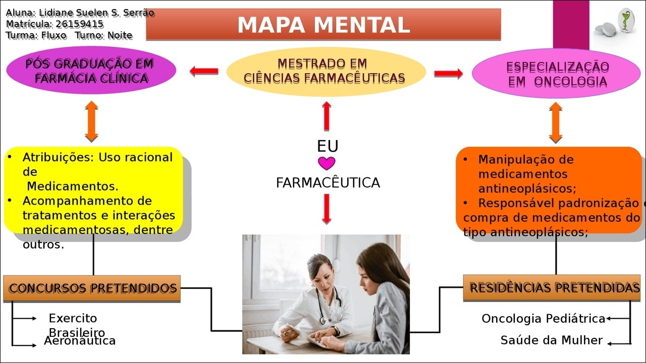 Mapas Mentais Sobre FARMACIA - Study Maps