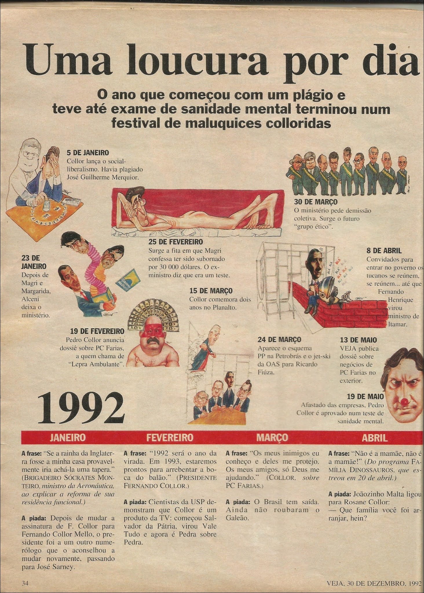 Mapa mental com Collor no centro, ramificando-se para Uma loucura por dia e O ano que começou com um plágio