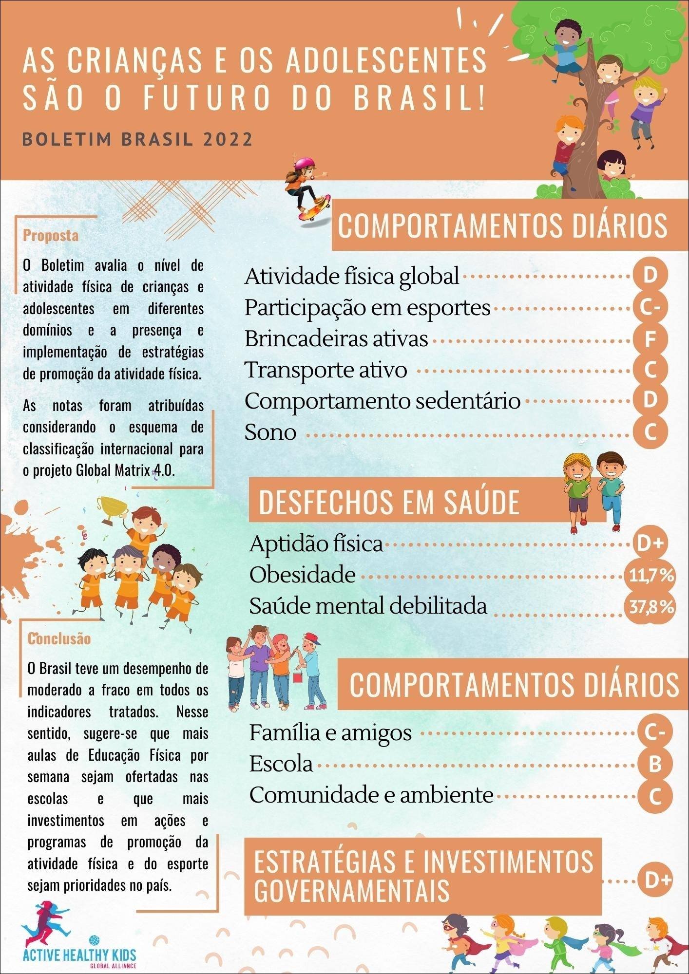 Mapa mental com AS CRIANÇAS E OS ADOLESCENTES no centro, ramificando-se para SÃO O FUTURO DO BRASIL e BOLETIM BRASIL 2022