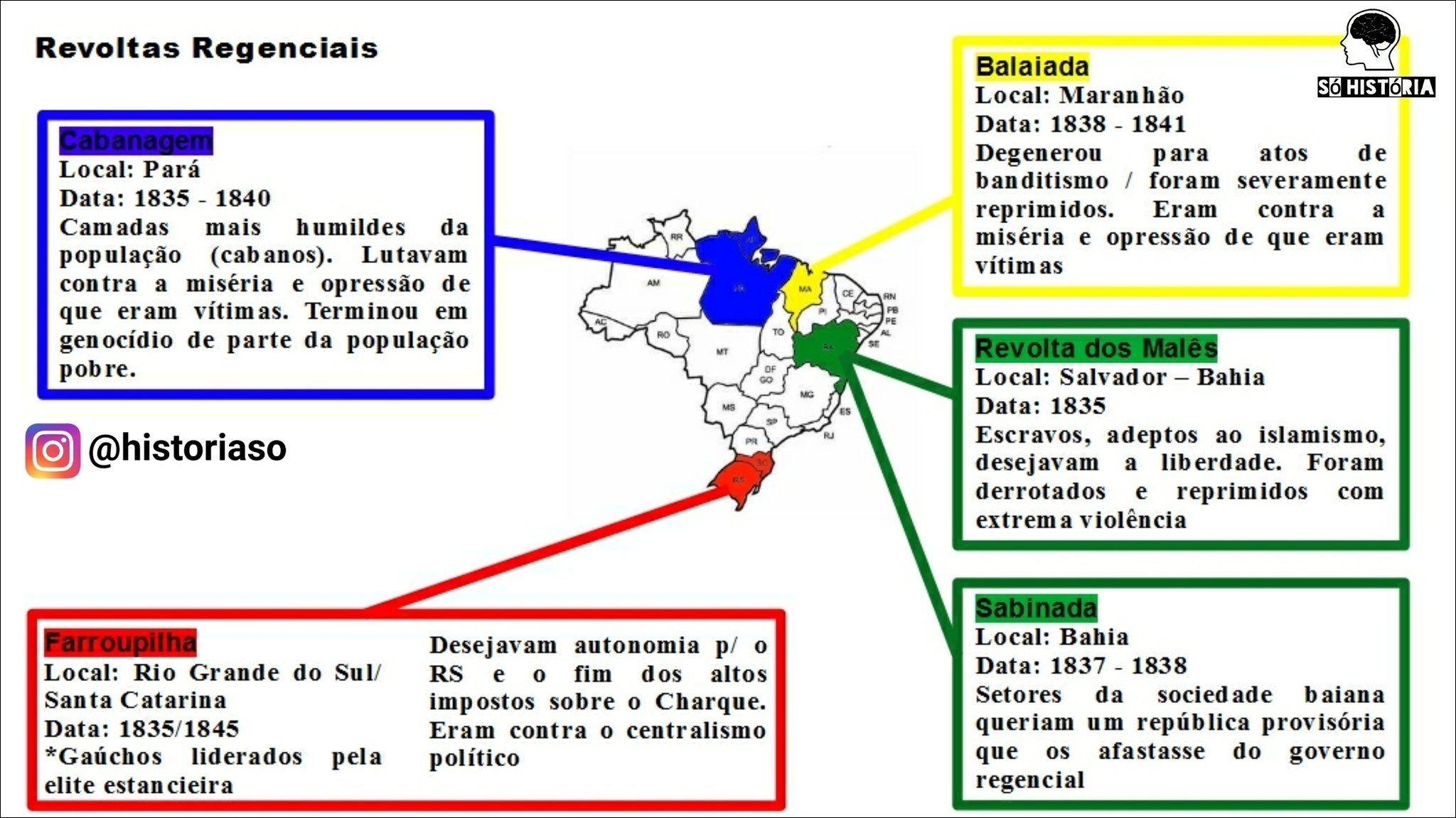 Revoltas Regências: Rusga