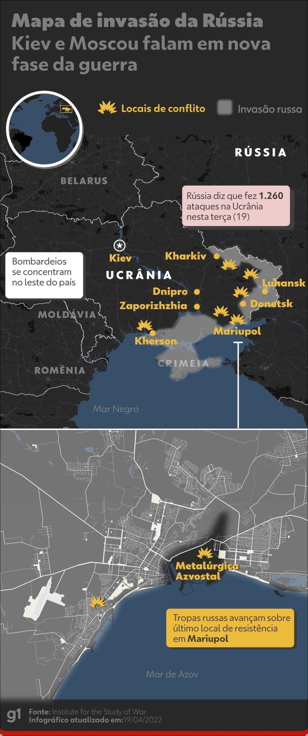Mapa mental com RÚSSIA no centro, ramificando-se para UCRÂNIA e CRIMEIA