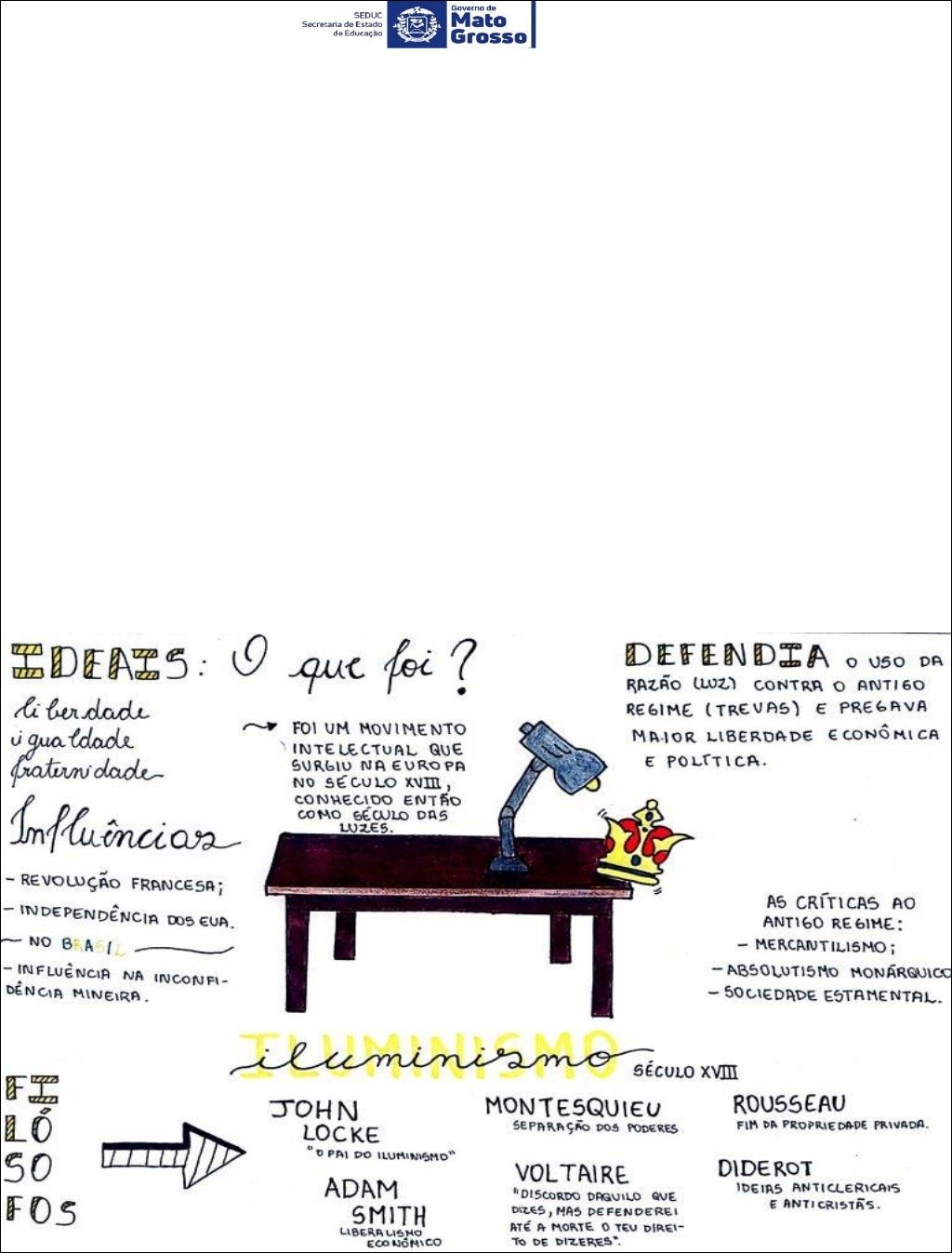 Mapa mental com Iluminismo no centro, ramificando-se para Governo de e SEDUC