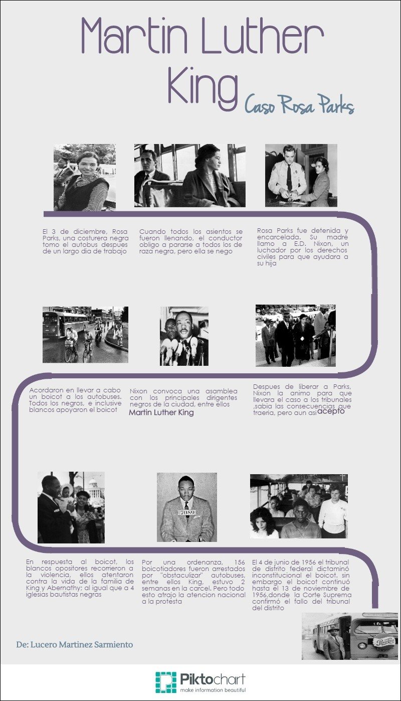 Mapa mental com Martin Luther no centro, ramificando-se para King e Caso Rosa Parks