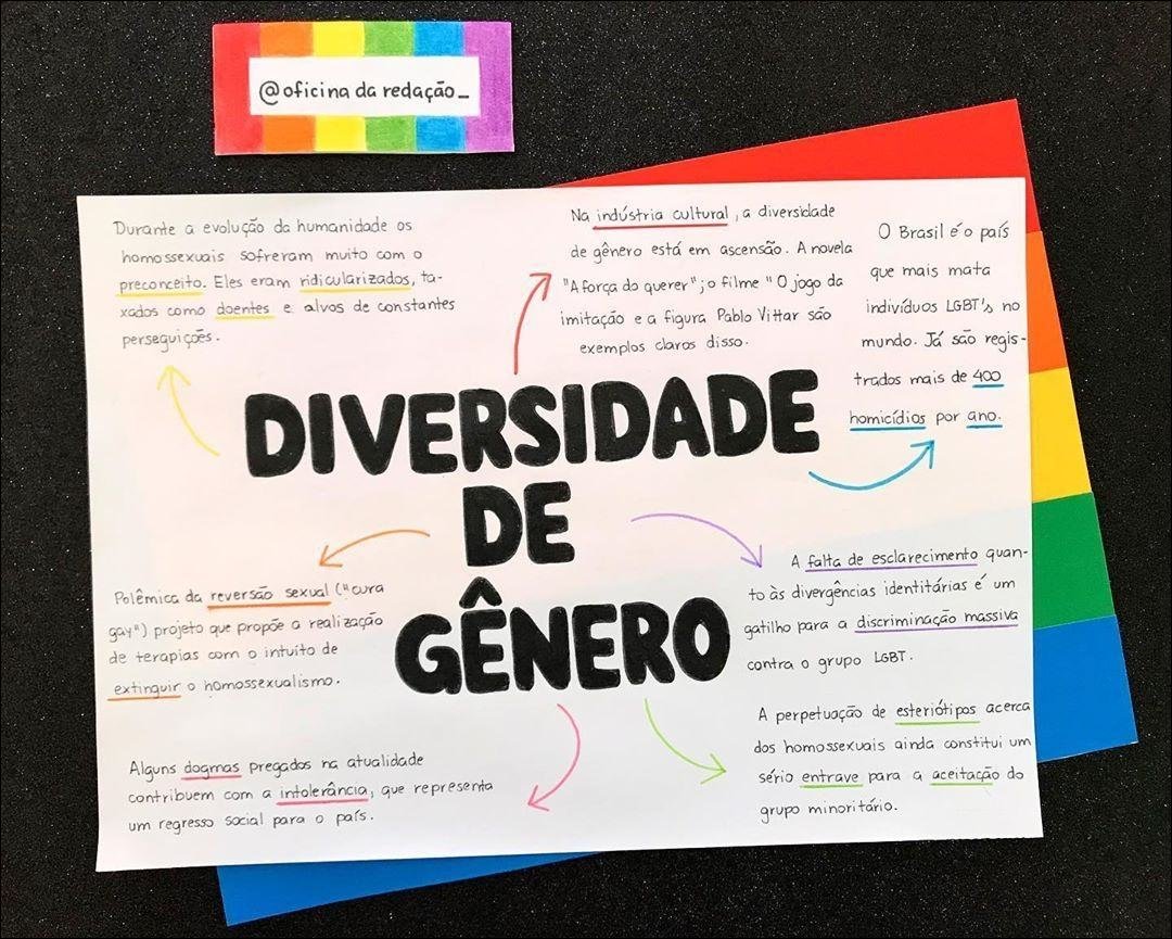 Mapa mental com DIVERSIDADE no centro, ramificando-se para indústria cultural e evolução da humanidade