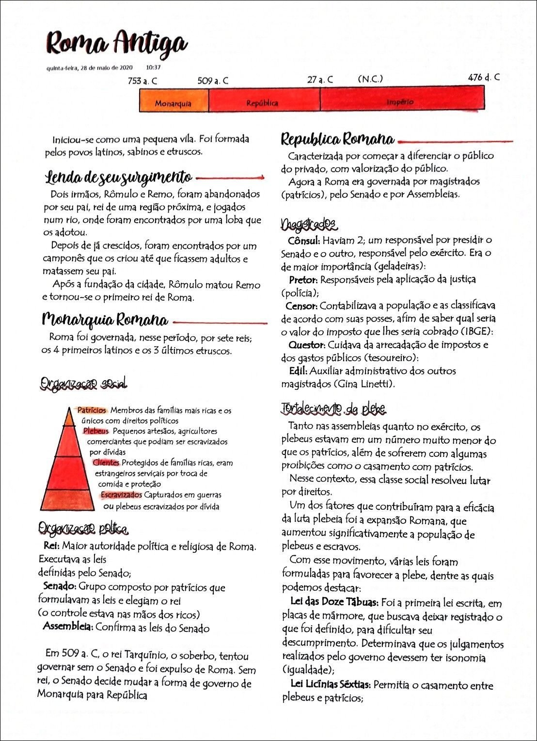 Mapa mental com Roma Antiga no centro, ramificando-se para quintafeira 28 de malo de 2020 e 476 d C