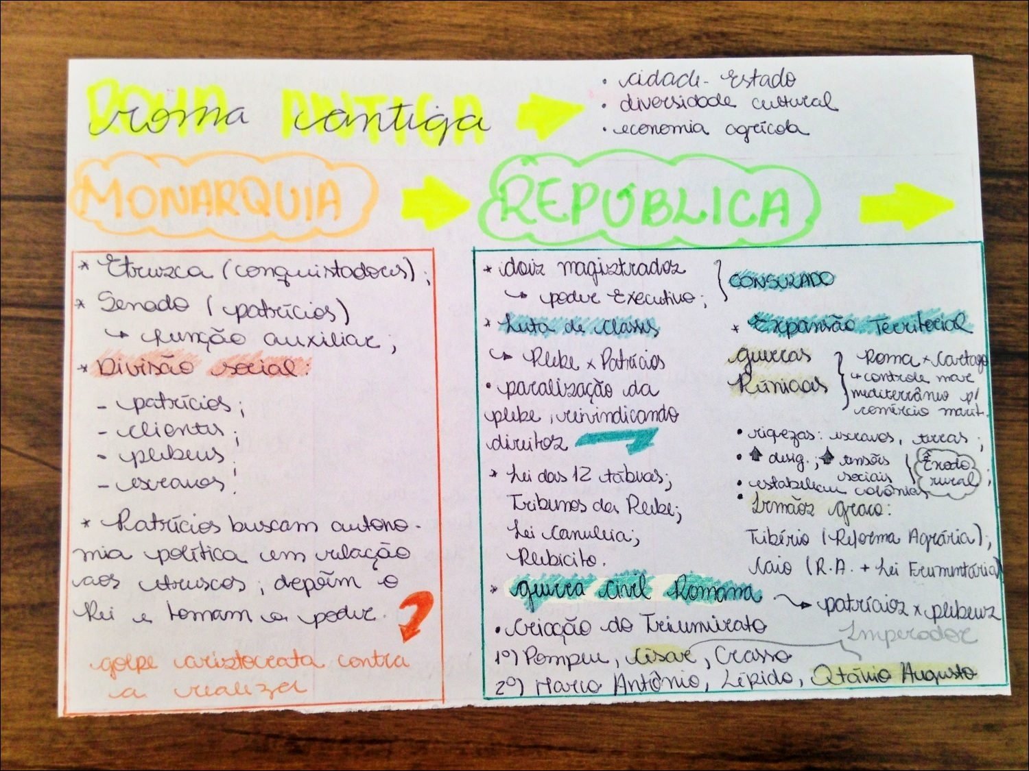 Mapa mental com cidade-Estado no centro, ramificando-se para diversidade cultural e economia agrícola