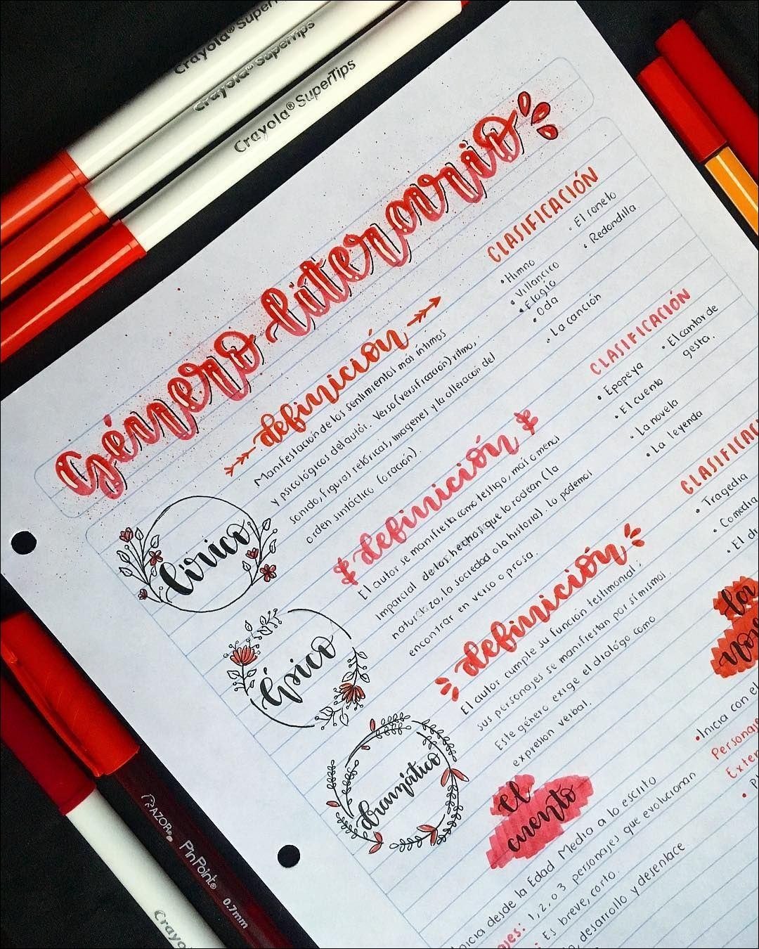 Mapa mental com Género literario no centro, ramificando-se para definición e clasificación