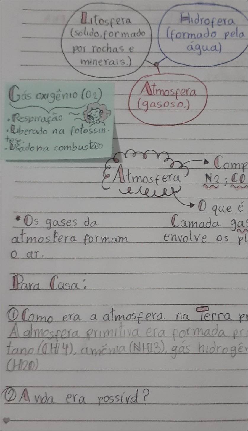 Mapa mental com Litosfera no centro, ramificando-se para Hidrofera e solido formado