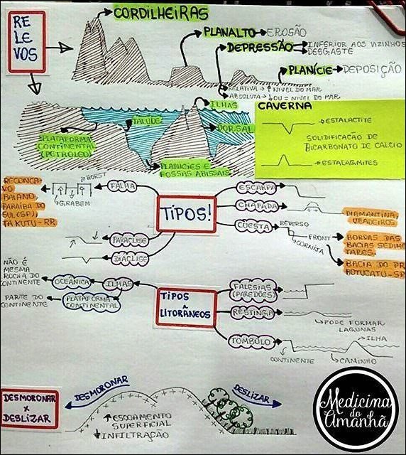 Geologia e Estrutura da Terra