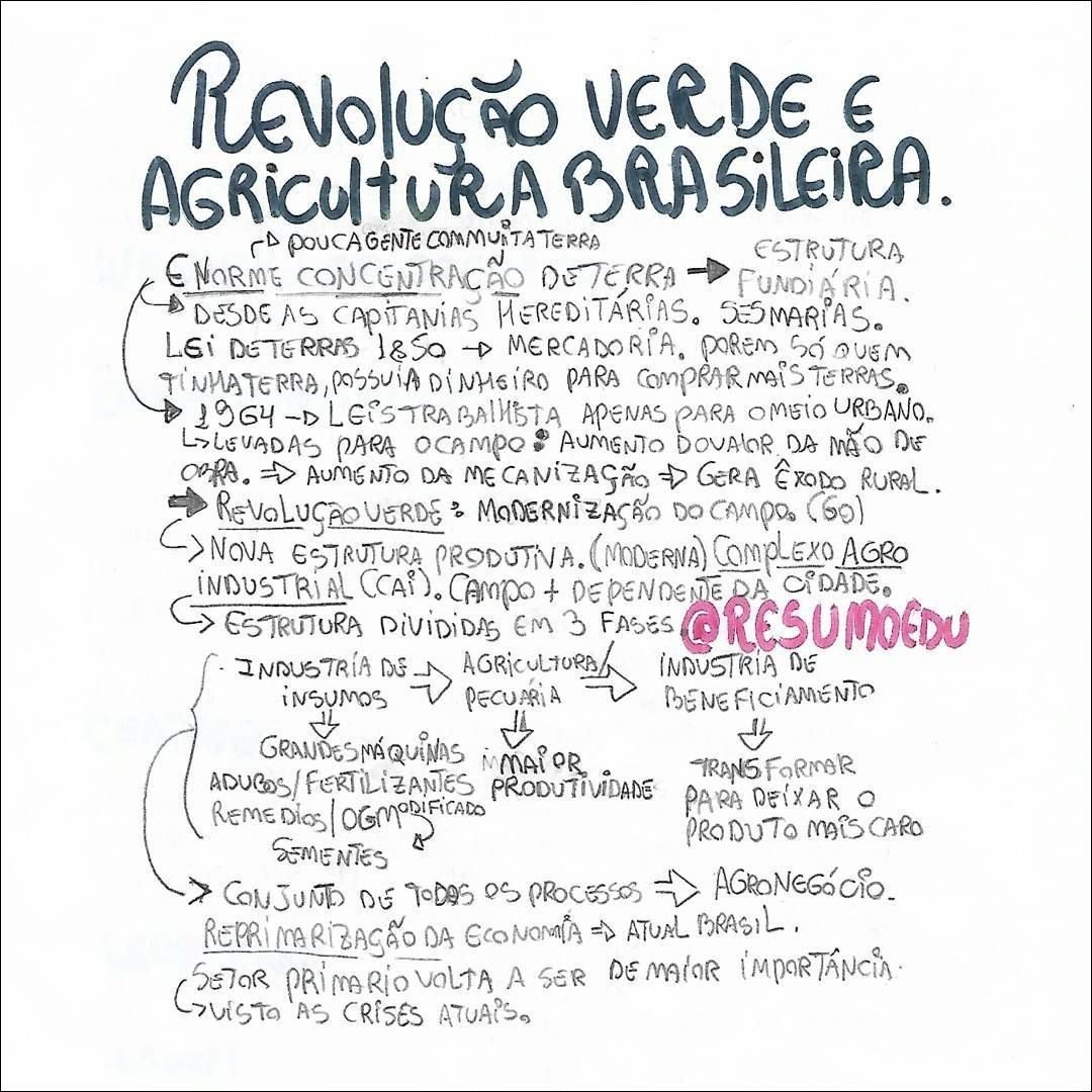 Mapa mental com Revolução Verde no centro, ramificando-se para Agricultura Brasileira e Estrutura