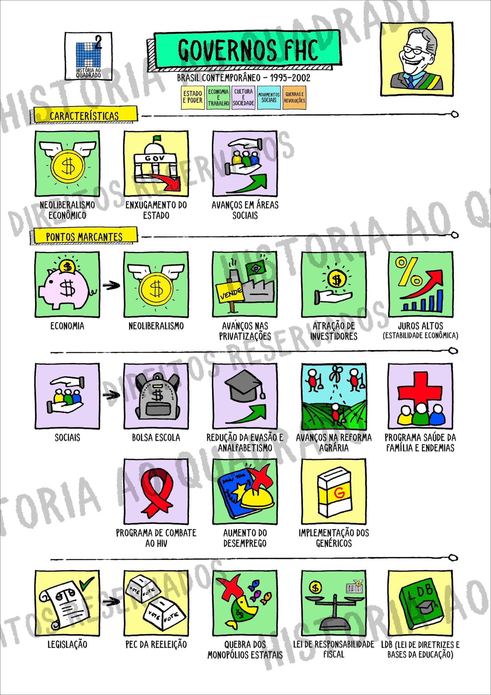 Brasil contemporâneo e política econômica