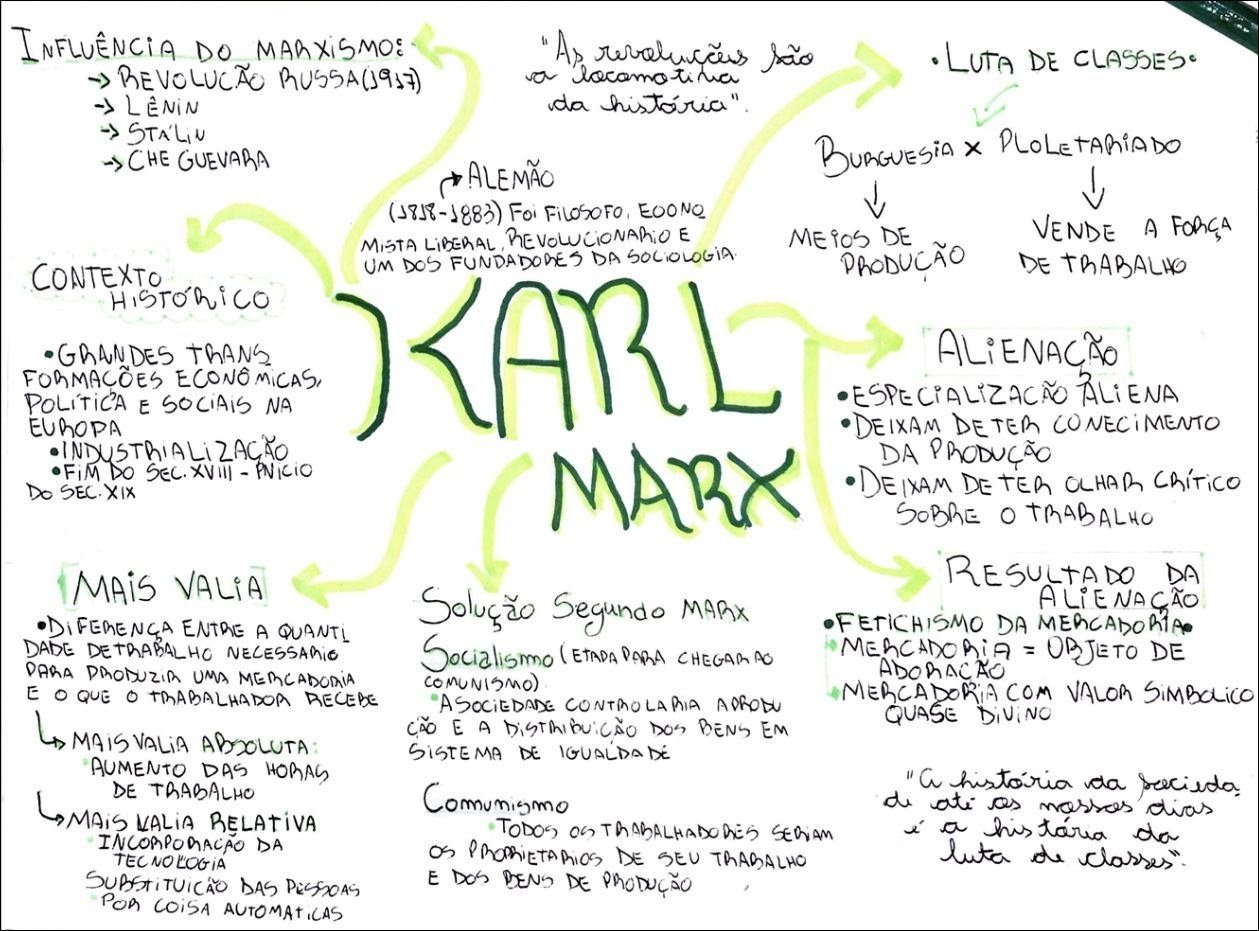 Mapa mental com INFLUÊNCIA DO MARXISMO no centro, ramificando-se para LUTA DE CLASSES e REVOLUÇÃO RUSSA1917