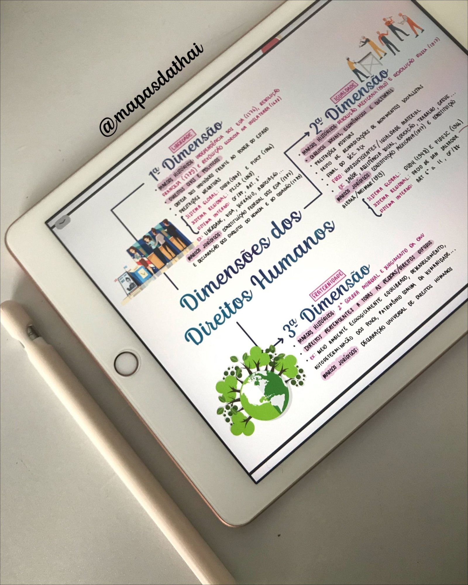 Direitos Humanos e suas Dimensões